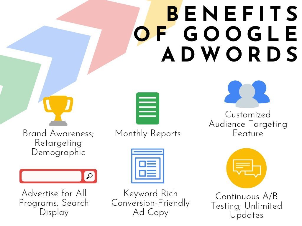 benefits of google adwords